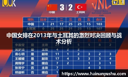 中国女排在2013年与土耳其的激烈对决回顾与战术分析