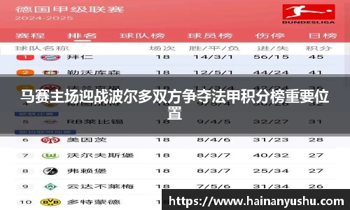 马赛主场迎战波尔多双方争夺法甲积分榜重要位置